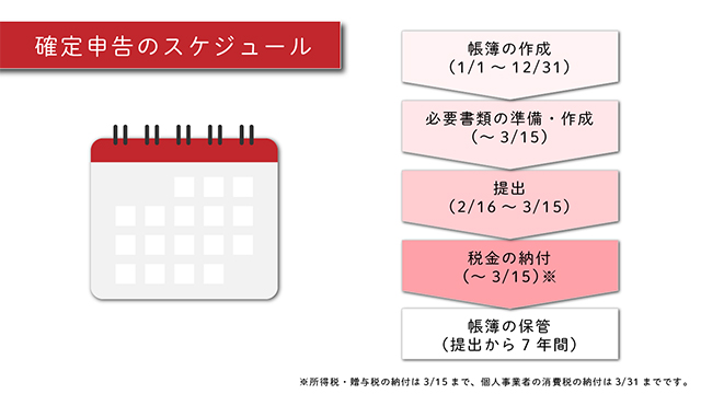 確定申告のスケジュール