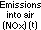 向空气中排放(NOx) (t)