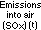 向空气中的排放量(SOx) (t)