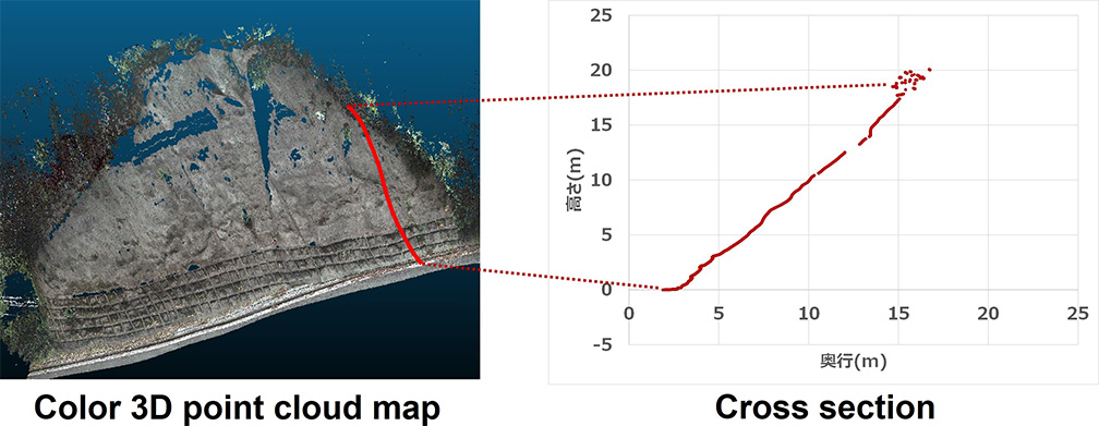 通过AI提取异常