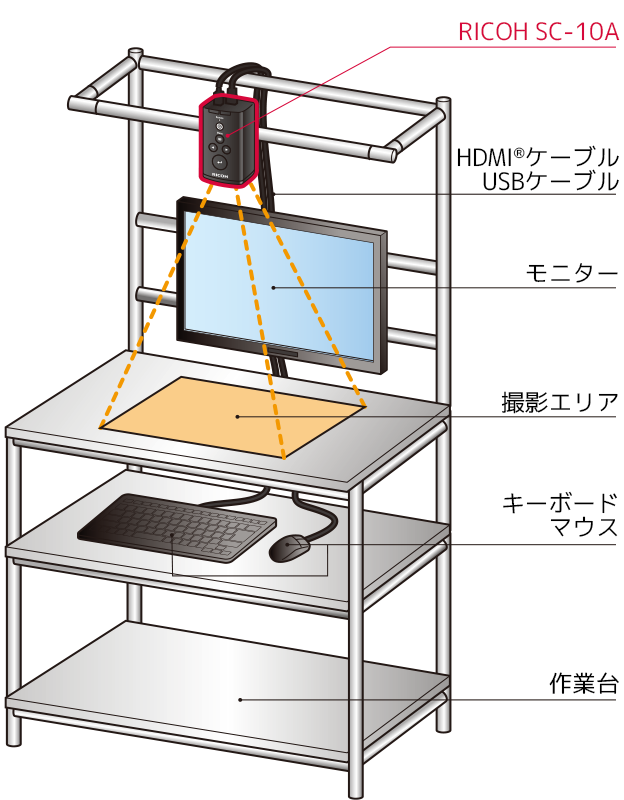 画像:システム構成