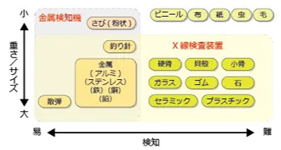 画像:仕組みと特長