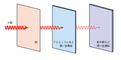 画像:x線の性質