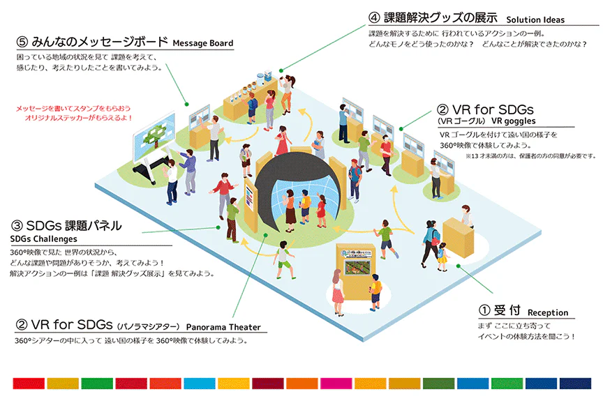 360°映像で体験する可持续发展目标の会場MAP