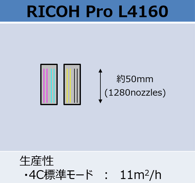 理光Pro L4160