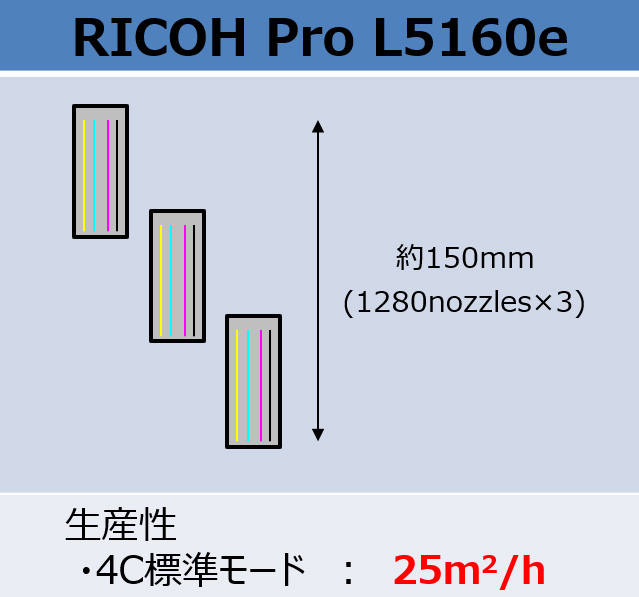 理光Pro L5160e