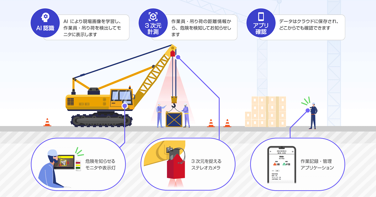 クレン作業安全支援システム