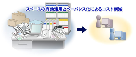 スペ，スの有効活用とペ，パレス化によるコスト削減
