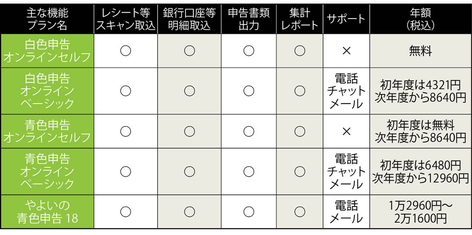 プラン名と主な機能